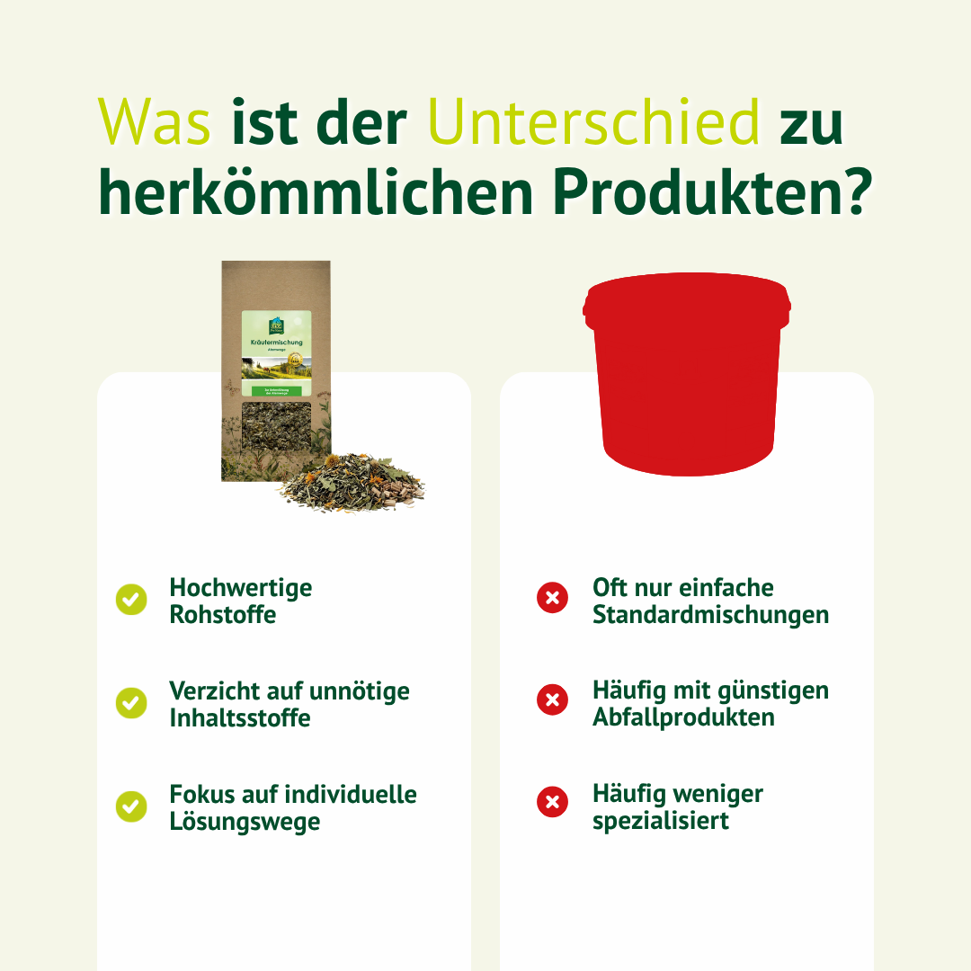 Unterschied zwischen natürlicher Kräutermischung und herkömmlichen Standardprodukten für Pferde