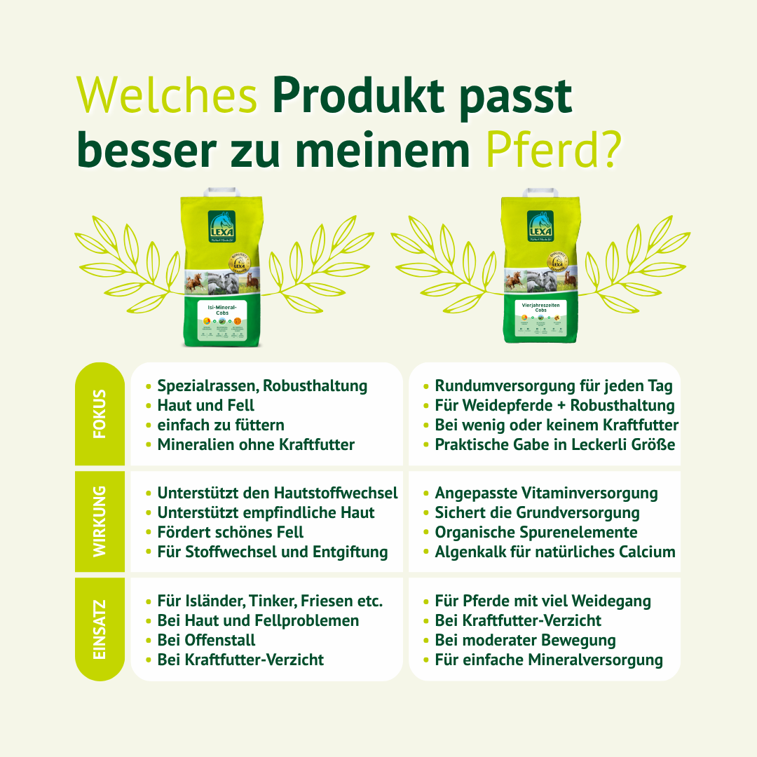 Vergleich der LEXA Isi-Mineral-Cobs mit dem Basis-Mineral für Pferde