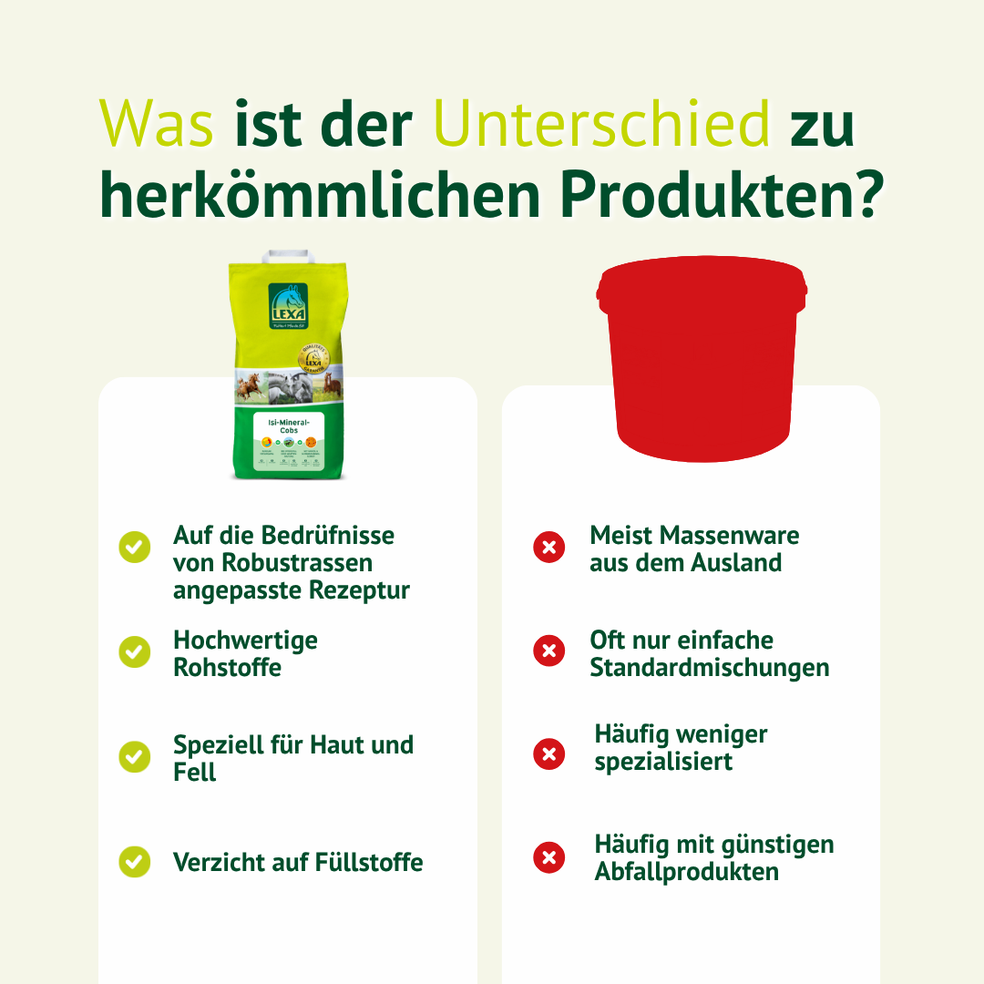 Vergleich von LEXA Isi-Mineral-Cobs und herkömmlichem Mineralfutter